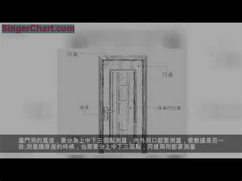 大門標準尺寸|各樣式房門尺寸大全